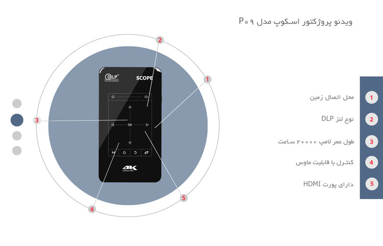 ویدئو پروژکتور scope مدل P09